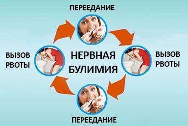 Лечение булимии в Краснознаменске
