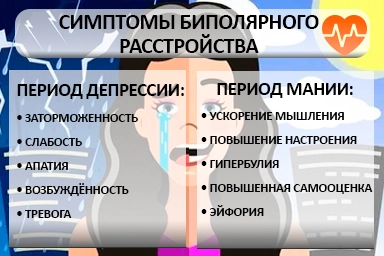 Лечение биполярного расстройства в Краснознаменске